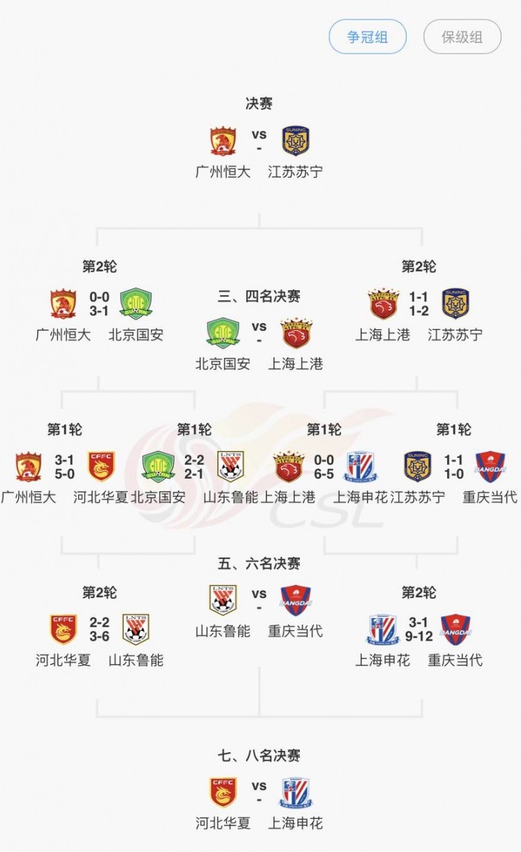 星空体育官方网站-恒大对阵江苏苏宁，火爆对抗激情四射的简单介绍