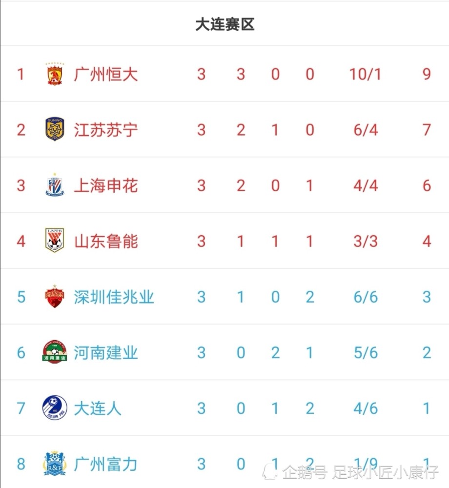 星空体育在线入口-富力继续获胜，积分榜上升至第七
